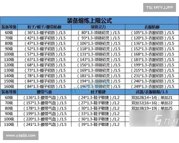 探索附魔技艺的多种方法如何增强装备性能与属性 探索附魔技艺的多种方法如何增强装备性能与属性