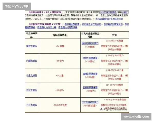 玩转魔兽世界工程学技巧与秘籍全解析让你成为大师级玩家