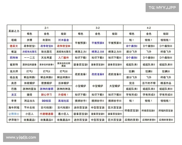 如何通过数据分析探究OBGG平台中英雄选择与战术策略的深度解析 如何通过数据分析探究OBGG平台中英雄选择与战术策略的深度解析
